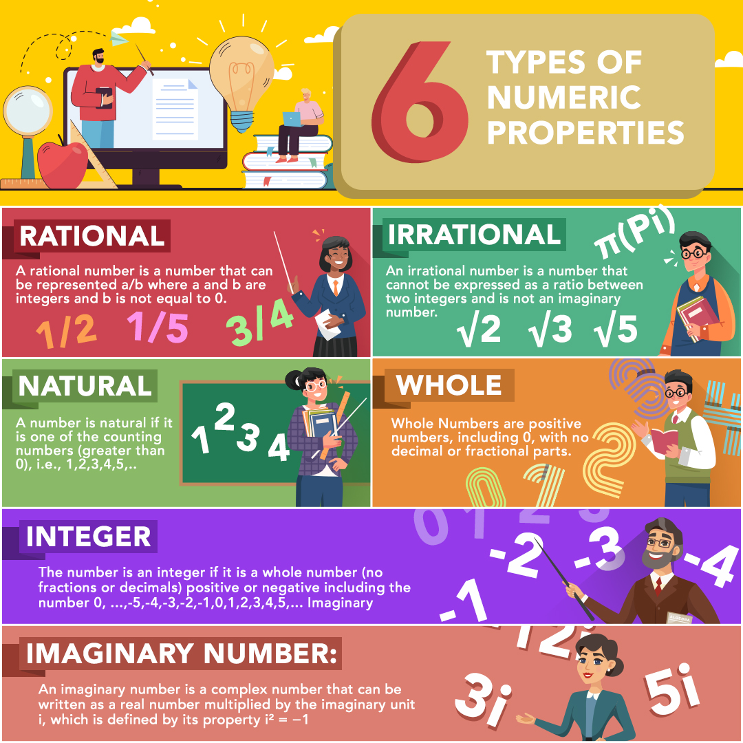 Rational,Irrational,Natural,Integer Property